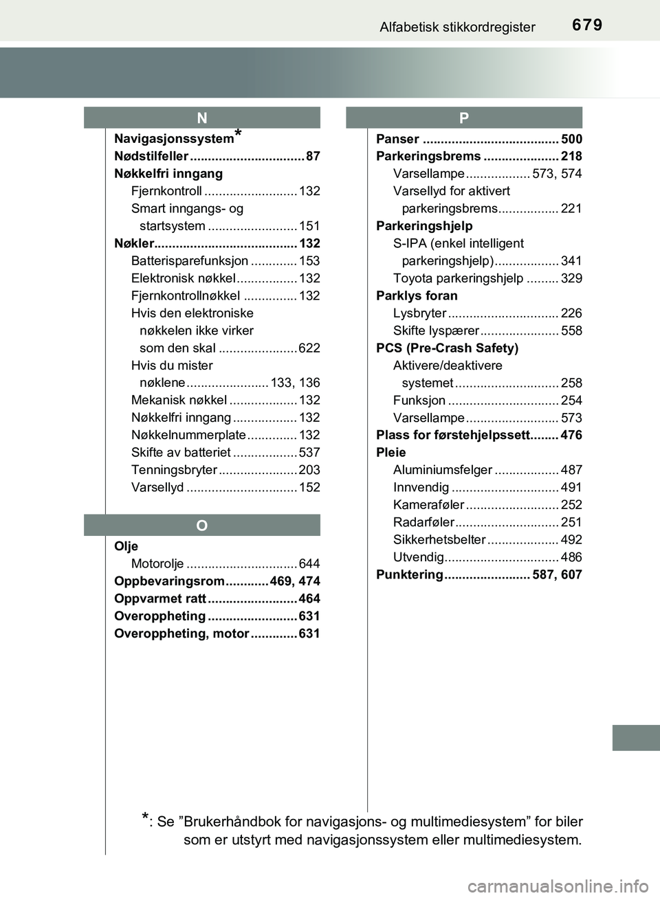 TOYOTA C-HR 2018  Instruksjoner for bruk (in Norwegian) 679Alfabetisk stikkordregister
C-HR_HV_OM_Europe_OM10576NO
Navigasjonssystem*
Nødstilfeller ................................ 87
Nøkkelfri inngangFjernkontroll .......................... 132
Smart in