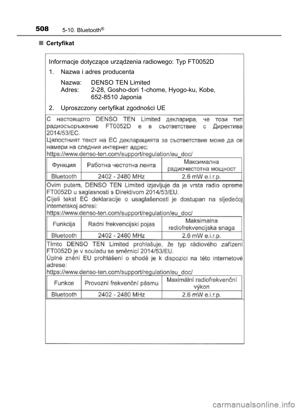 TOYOTA C-HR 2018  Instrukcja obsługi (in Polish) Certyfikat
5085-10. Bluetooth®
Informacje dotyczàce urzàdzenia radiowego: Typ FT0052D
1. Nazwa i adres producenta
Nazwa: DENSO TEN Limited
Adres: 2-28, Gosho-dori 1-chome, Hyogo-ku, Kobe, 
652-8510