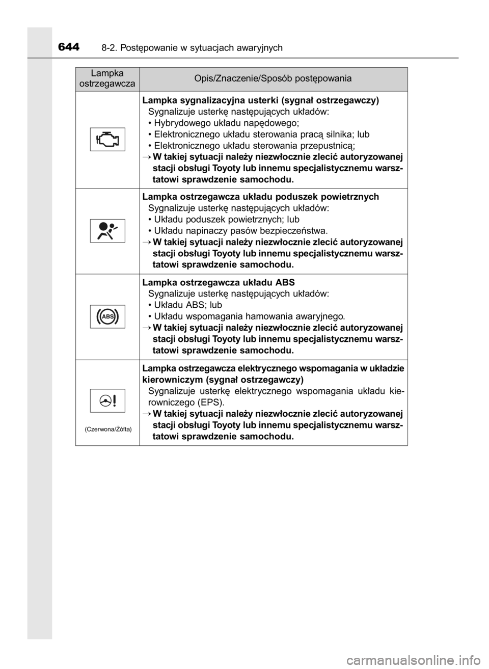 TOYOTA C-HR 2018 Instrukcja obsługi (in Polish) 6448-2. Post´powanie w sytuacjach awaryjnych
Lampka sygnalizacyjna usterki (sygna∏ ostrzegawczy)
Sygnalizuje usterk´ nast´pujàcych uk∏adów:
• Hybrydowego uk∏adu nap´dowego;
• Elektroni TOYOTA C-HR 2018 Instrukcja obsługi (in Polish) 6448-2. Post´powanie w sytuacjach awaryjnych
Lampka sygnalizacyjna usterki (sygna∏ ostrzegawczy)
Sygnalizuje usterk´ nast´pujàcych uk∏adów:
• Hybrydowego uk∏adu nap´dowego;
• Elektroni
