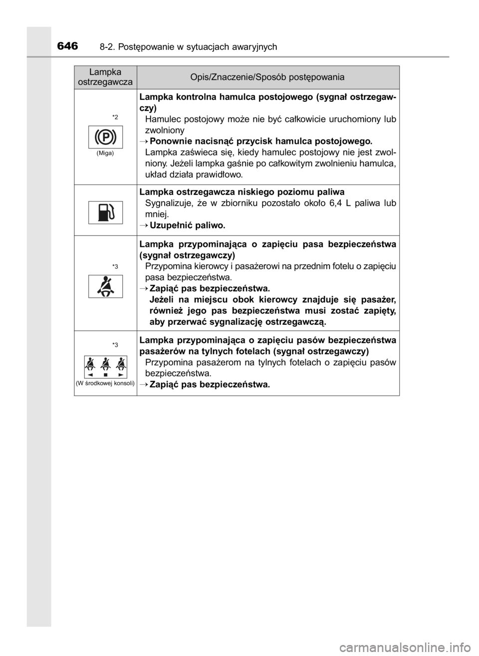 TOYOTA C-HR 2018 Instrukcja obsługi (in Polish) 6468-2. Post´powanie w sytuacjach awaryjnych
Lampka kontrolna hamulca postojowego (sygna∏ ostrzegaw-
czy)
Hamulec postojowy mo˝e nie byç ca∏kowicie uruchomiony lub
zwolniony
Ponown TOYOTA C-HR 2018 Instrukcja obsługi (in Polish) 6468-2. Post´powanie w sytuacjach awaryjnych
Lampka kontrolna hamulca postojowego (sygna∏ ostrzegaw-
czy)
Hamulec postojowy mo˝e nie byç ca∏kowicie uruchomiony lub
zwolniony
Ponown