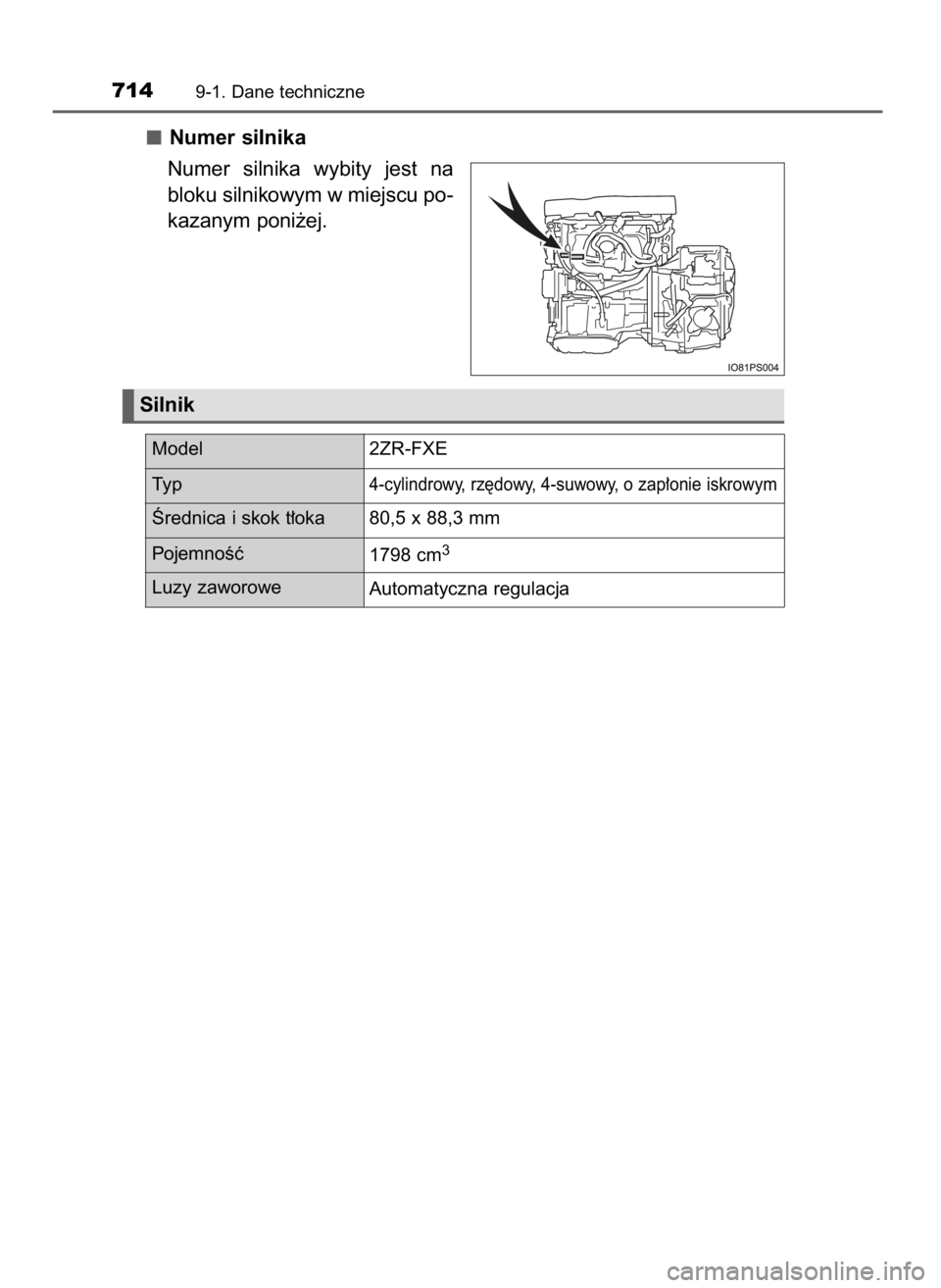TOYOTA C-HR 2018  Instrukcja obsługi (in Polish) Numer silnika
Numer  silnika  wybity  jest  na
bloku silnikowym w miejscu po-
kazanym poni˝ej.
7149-1. Dane techniczne
Silnik
Model 2ZR-FXE
Ty p
4-cylindrowy, rz´dowy, 4-suwowy, o zap∏onie iskrowy