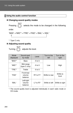 Page 261
