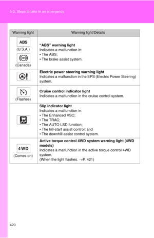 Page 421