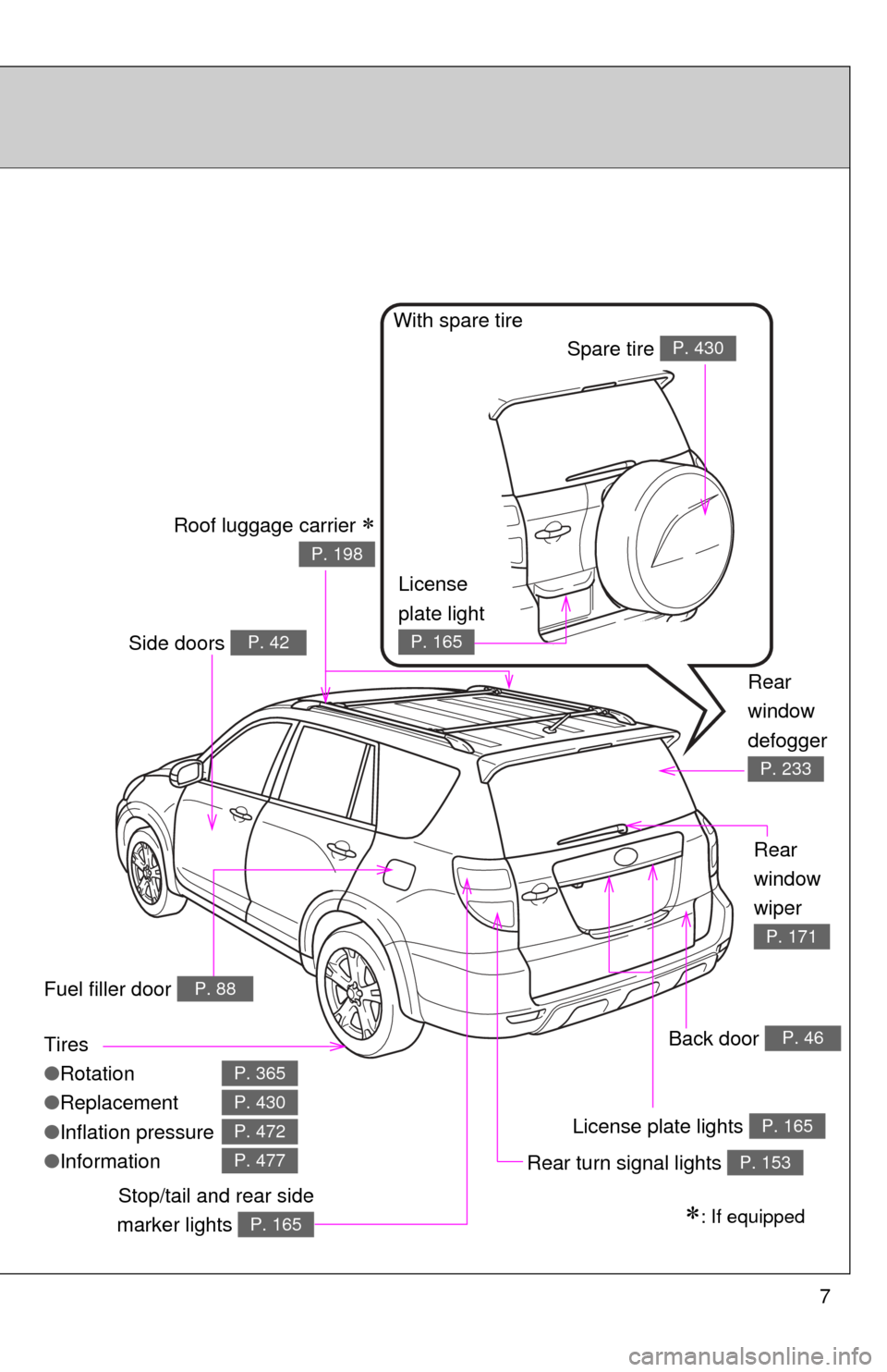 TOYOTA RAV4 2010 XA30 / 3.G Owners Manual 7
Tires
●Rotation
● Replacement
● Inflation pressure
● Information
P. 365
P. 430
P. 472
P. 477
Back door P. 46
Rear turn signal lights P. 153
: If equippedStop/tail and rear side
marker lig