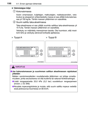 Page 196