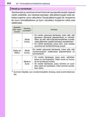 Page 582