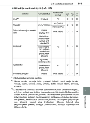 Page 655