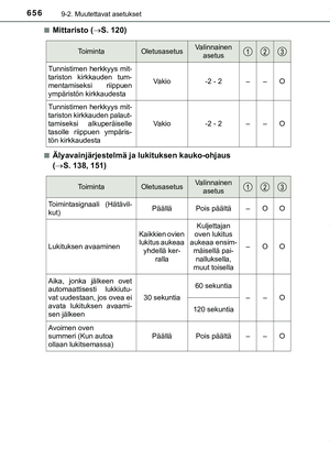 Page 656