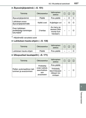 Page 657