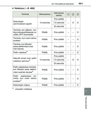 Page 661