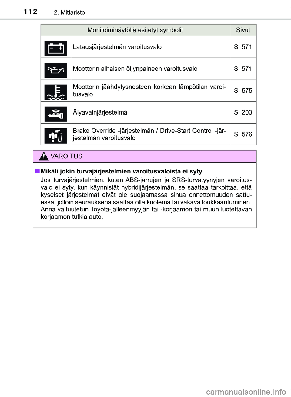 TOYOTA C-HR 2018  Omistajan Käsikirja (in Finnish) 1122. Mittaristo
C-HR_HV_OM_Europe_OM10576FI
Monitoiminäytöllä esitetyt symbolitSivut
Latausjärjestelmän varoitusvalo S. 571
Moottorin alhaisen öljynpaineen varoitusvalo S. 571
Moottorin jäähd