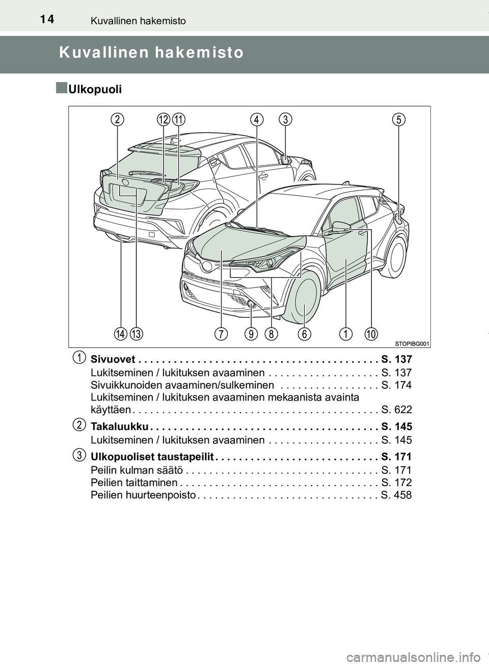 TOYOTA C-HR 2018  Omistajan Käsikirja (in Finnish) 14Kuvallinen hakemisto
C-HR_HV_OM_Europe_OM10576FI
Kuvallinen hakemisto
n
Ulkopuoli
Sivuovet . . . . . . . . . . . . . . . . . . . . . . . . . . . . . . . . . . . . . . . . . S. 137
Lukitseminen / luk