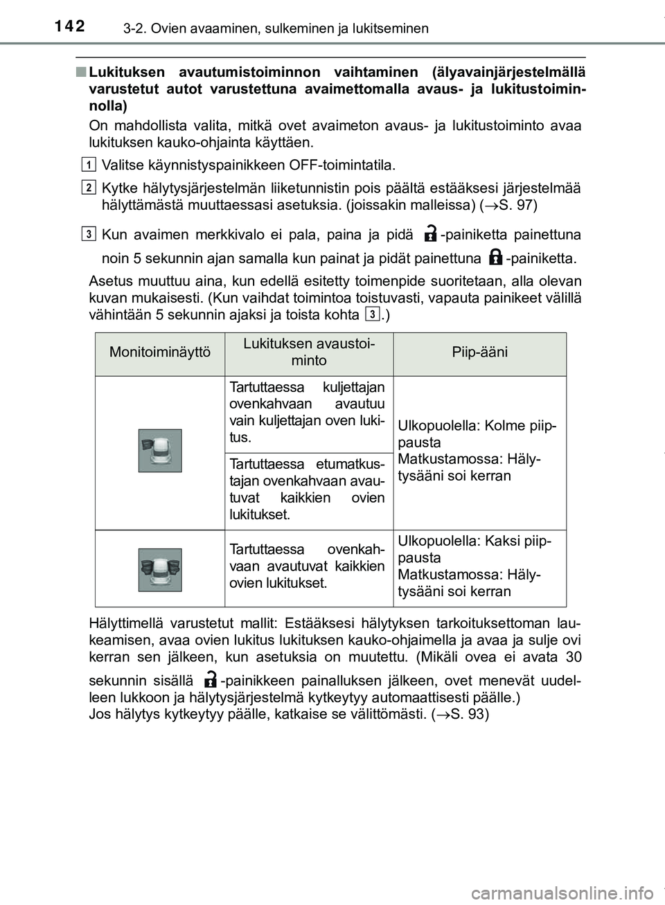 TOYOTA C-HR 2018  Omistajan Käsikirja (in Finnish) 1423-2. Ovien avaaminen, sulkeminen ja lukitseminen
C-HR_HV_OM_Europe_OM10576FI
nLukituksen avautumistoiminnon vaihtam inen (älyavainjärjestelmällä
varustetut autot varustettuna avaimettomalla ava