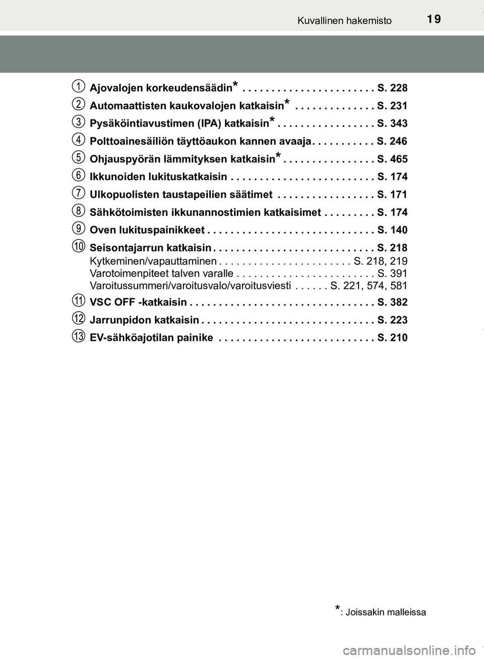 TOYOTA C-HR 2018  Omistajan Käsikirja (in Finnish) 19Kuvallinen hakemisto
C-HR_HV_OM_Europe_OM10576FIAjovalojen korkeudensäädin
* . . . . . . . . . . . . . . . . . . . . . . . S. 228
Automaattisten kaukovalojen katkaisin
* . . . . . . . . . . . . . 