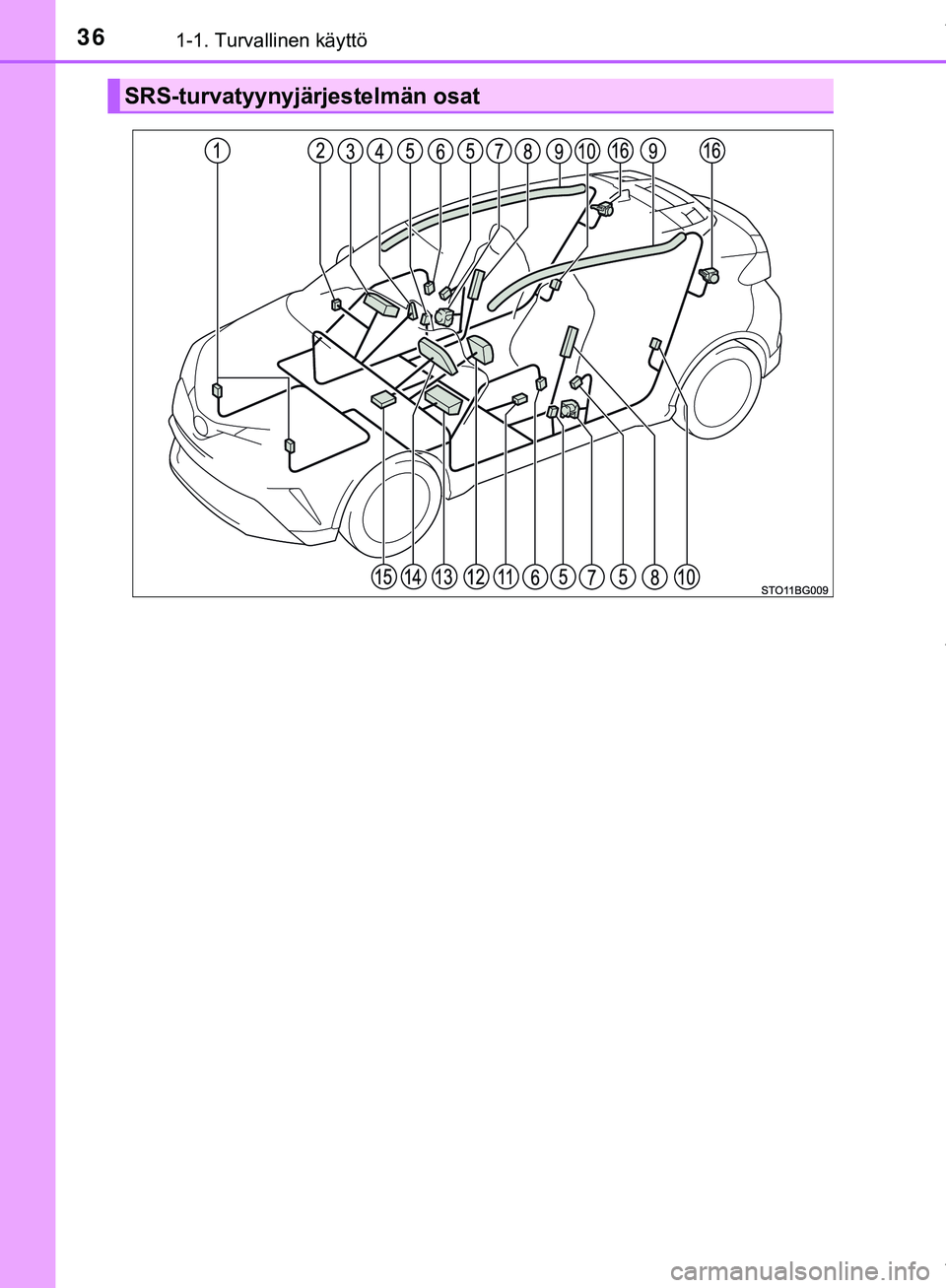 TOYOTA C-HR 2018  Omistajan Käsikirja (in Finnish) 361-1. Turvallinen käyttö
C-HR_HV_OM_Europe_OM10576FI
SRS-turvatyynyjärjestelmän osat
C-HR_HV_OM_Europe_OM10576FI.book  Page 36  Thursday, April 12, 2018  10:53 AM 