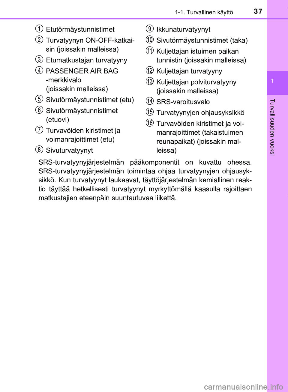 TOYOTA C-HR 2018  Omistajan Käsikirja (in Finnish) 371-1. Turvallinen käyttö
1
Turvallisuuden vuoksi
C-HR_HV_OM_Europe_OM10576FI
SRS-turvatyynyjärjestelmän pääkomponentit on kuvattu ohessa.
SRS-turvatyynyjärjestelmän toimin taa ohjaa turvatyyn