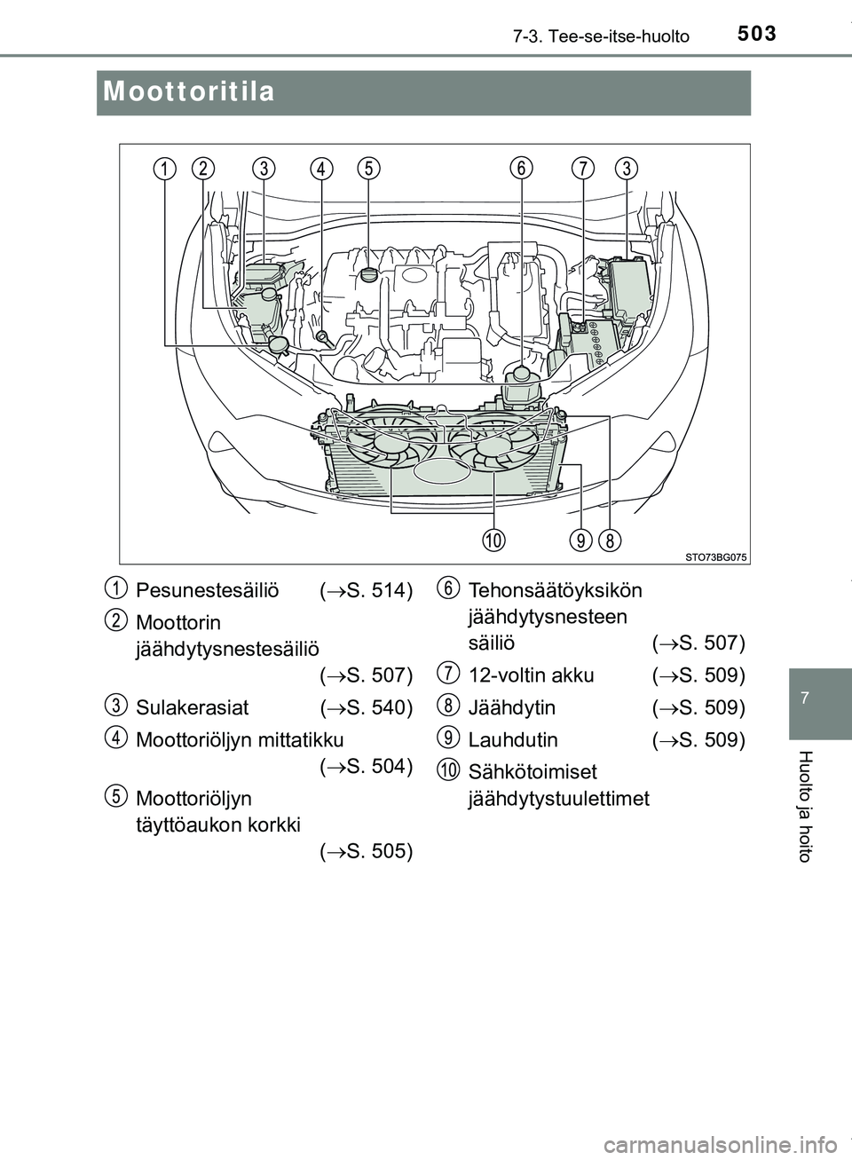 TOYOTA C-HR 2018  Omistajan Käsikirja (in Finnish) 5037-3. Tee-se-itse-huolto
C-HR_HV_OM_Europe_OM10576FI
7
Huolto ja hoito
Moottoritila
Pesunestesäiliö (S. 514)
Moottorin
jäähdytysnestesäiliö ( S. 507)
Sulakerasiat ( S. 540)
Moottoriö
