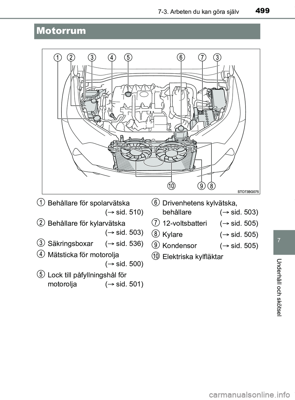 TOYOTA C-HR 2018  Bruksanvisningar (in Swedish) 4997-3. Arbeten du kan göra själv
C-HR_HV_OM_Europe_OM10576SE
7
Underhåll och skötsel
Motorrum
Behållare för spolarvätska ( sid. 510)
Behållare för kylarvätska ( sid. 503)
Säkringsbox