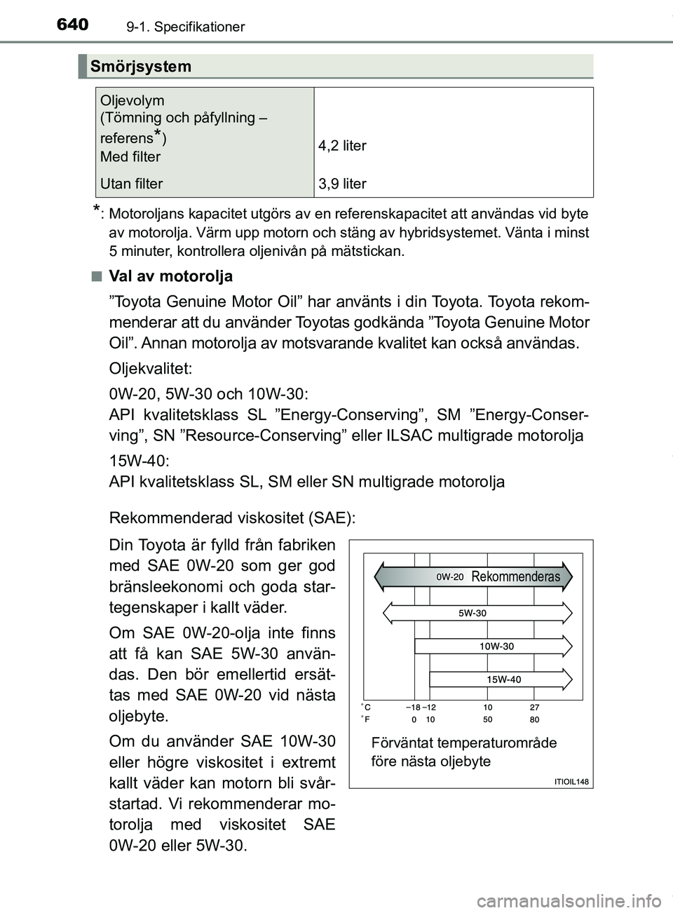TOYOTA C-HR 2018  Bruksanvisningar (in Swedish) 6409-1. Specifikationer
C-HR_HV_OM_Europe_OM10576SE
*: Motoroljans kapacitet utgörs av en referenskapacitet att användas vid byteav motorolja. Värm upp motorn och stäng av hybridsystemet. Vänta i