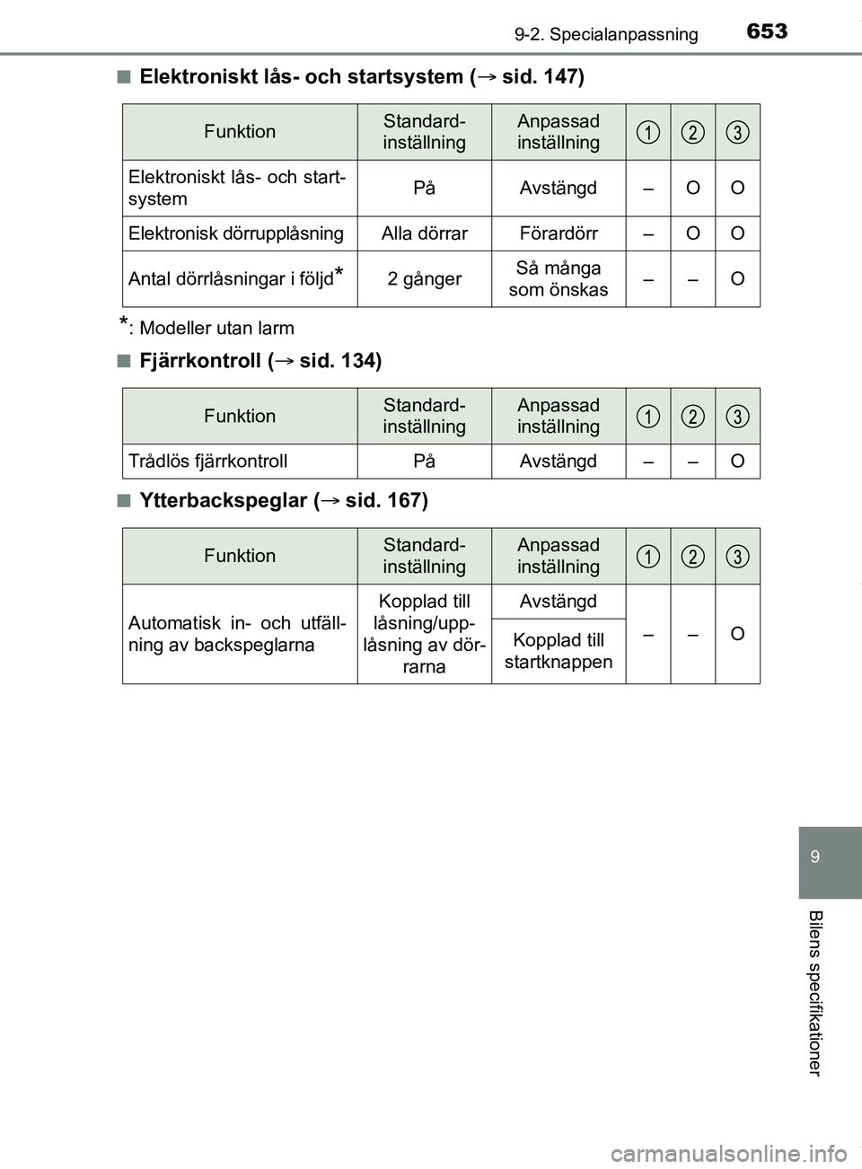 TOYOTA C-HR 2018  Bruksanvisningar (in Swedish) 6539-2. Specialanpassning
C-HR_HV_OM_Europe_OM10576SE
9
Bilens specifikationer
nElektroniskt lås- och startsystem (sid. 147)
*: Modeller utan larm
n
Fjärrkontroll ( sid. 134)
nYtterbackspeglar