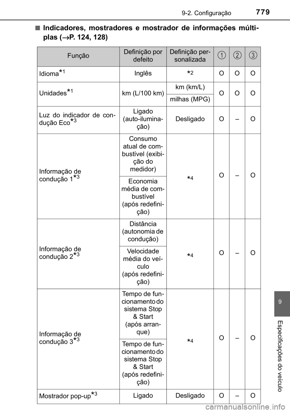 TOYOTA C-HR 2017  Manual de utilização (in Portuguese) 779      & R Q I L J X U D o m R
 
 ( V S H F L I L F D o } H V  G R  Y H t F X O R
■ , Q G L F D G R U H V    P R V W U D G R U H V   H   P R V W U D G R U   G H   L Q I R U P D o } H
