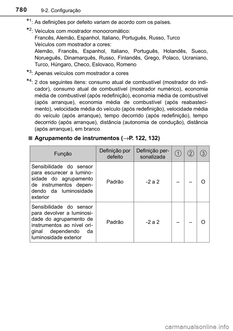 TOYOTA C-HR 2017  Manual de utilização (in Portuguese) 780      & R Q I L J X U D o m R
     $ V  G H I L Q L o } H V  S R U  G H I H L W R  Y D U L D P  G H  D F R U G R  F R P  R V  S D t V H V 
     9 H t F X O R V  F R P  P R V 