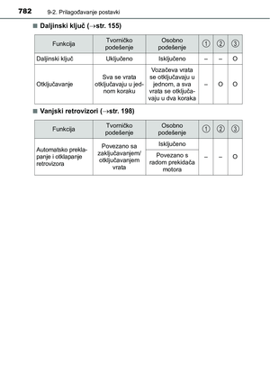 Page 784