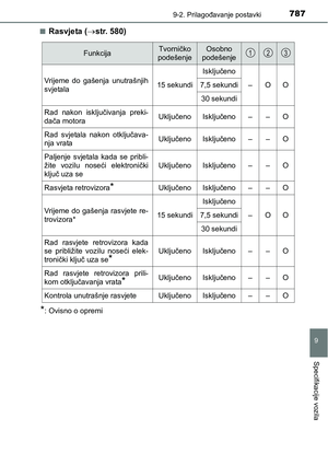 Page 789