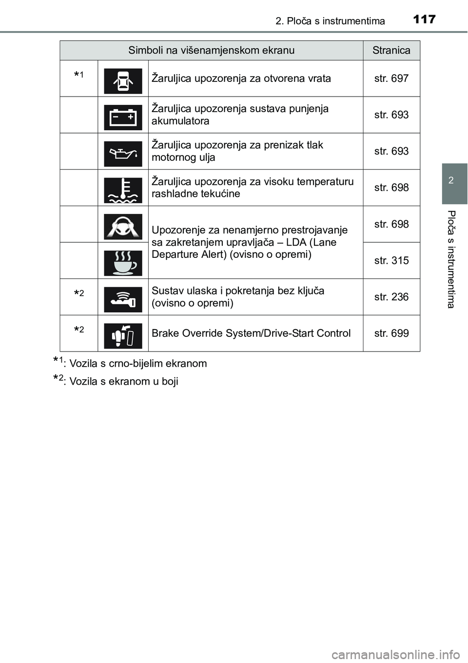 TOYOTA C-HR 2016  Upute Za Rukovanje (in Croatian) 1172. Ploča s instrumentima
2
Ploča s instrumentima
*1: Vozila s crno-bijelim ekranom
*2: Vozila s ekranom u boji
Simboli na višenamjenskom ekranuStranica
*1Žaruljica upozorenja za otvorena vrata 