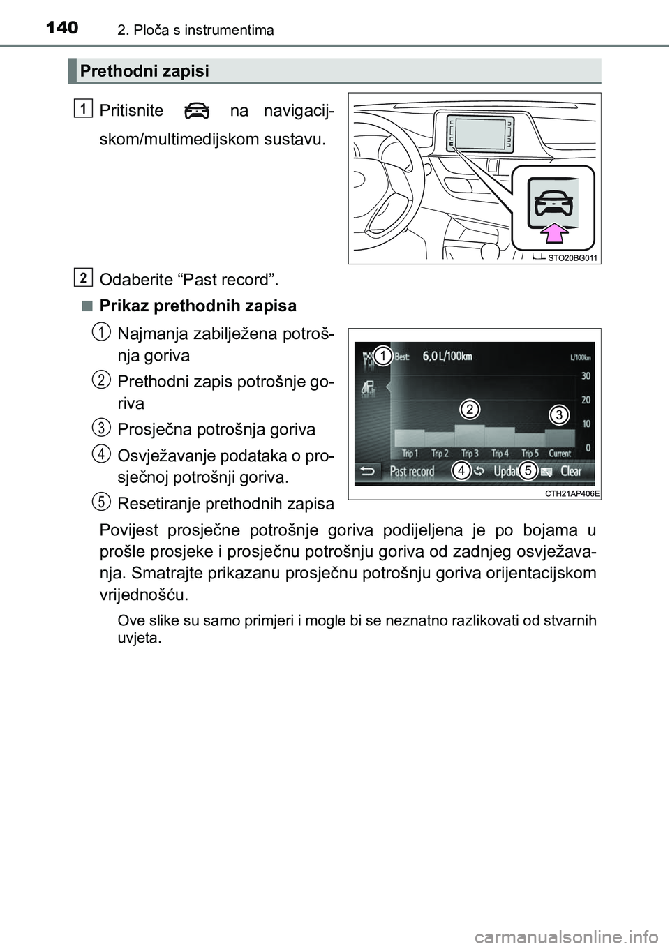TOYOTA C-HR 2016  Upute Za Rukovanje (in Croatian) 1402. Ploča s instrumentima
Pritisnite    na  navigacij-
skom/multimedijskom sustavu.
Odaberite “Past record”.
nPrikaz prethodnih zapisa
Najmanja zabilježena potroš-
nja goriva
Prethodni zapis 
