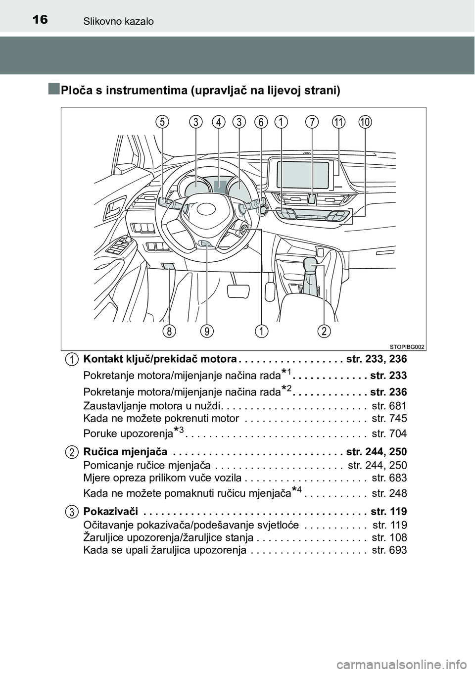 TOYOTA C-HR 2016 Upute Za Rukovanje (in Croatian) 16Slikovno kazalo
nPloča s instrumentima (upravljač na lijevoj strani)
Kontakt ključ/prekidač motora . . . . . . . . . . . . . . . . . . str. 233, 236
Pokretanje motora/mijenjanje načina rada
*1. TOYOTA C-HR 2016 Upute Za Rukovanje (in Croatian) 16Slikovno kazalo
nPloča s instrumentima (upravljač na lijevoj strani)
Kontakt ključ/prekidač motora . . . . . . . . . . . . . . . . . . str. 233, 236
Pokretanje motora/mijenjanje načina rada
*1.
