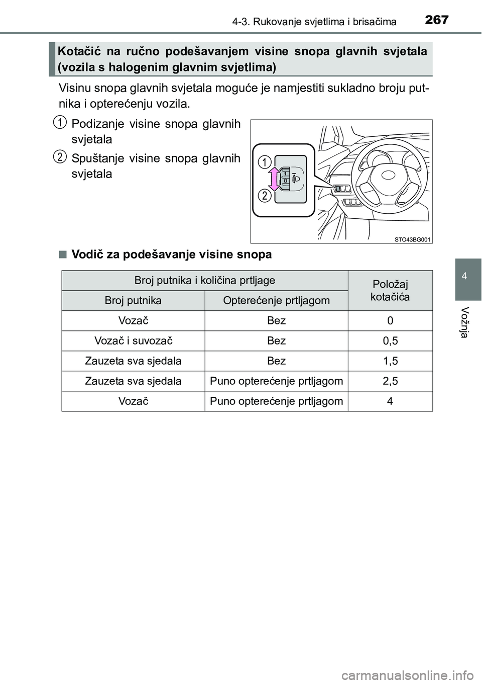 TOYOTA C-HR 2016  Upute Za Rukovanje (in Croatian) 2674-3. Rukovanje svjetlima i brisačima
4
Vožnja
Visinu snopa glavnih svjetala moguće je namjestiti sukladno broju put-
nika i opterećenju vozila.
Podizanje  visine  snopa  glavnih
svjetala
Spušt