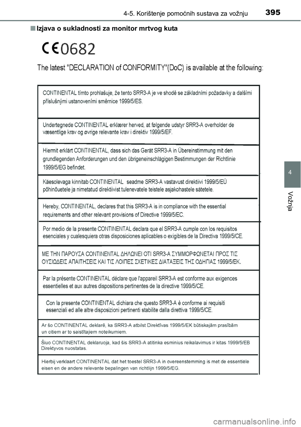 TOYOTA C-HR 2016  Upute Za Rukovanje (in Croatian) 3954-5. Korištenje pomoćnih sustava za vožnju
4
Vožnja
nIzjava o sukladnosti za monitor mrtvog kuta 