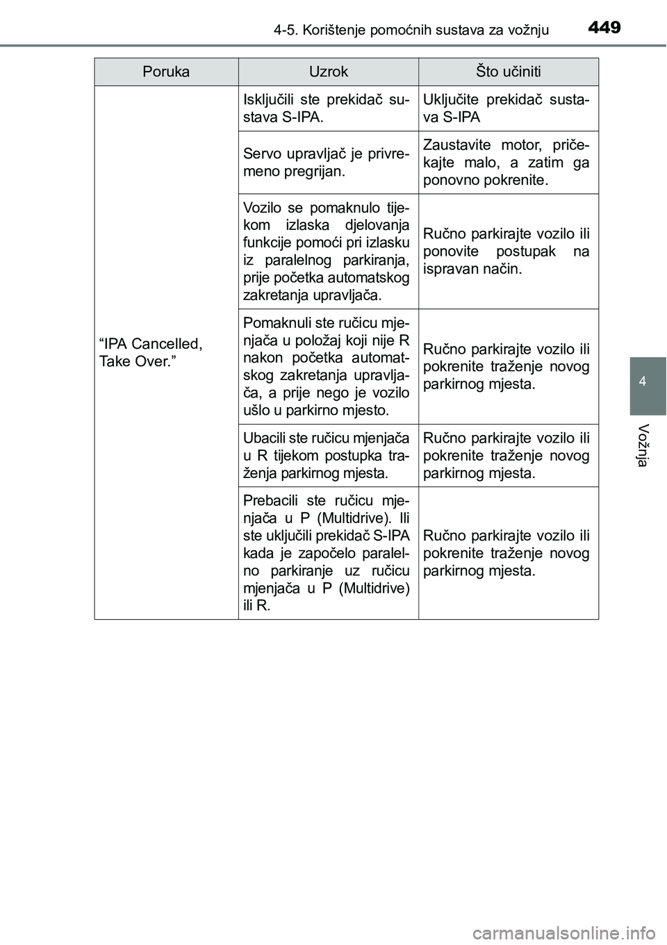 TOYOTA C-HR 2016 Upute Za Rukovanje (in Croatian) 4494-5. Korištenje pomoćnih sustava za vožnju
4
Vožnja
“IPA Cancelled,
Take Over.”
Isključili ste prekidač su-
stava S-IPA.Uključite prekidač susta-
va S-IPA
Servo upravljač je p TOYOTA C-HR 2016 Upute Za Rukovanje (in Croatian) 4494-5. Korištenje pomoćnih sustava za vožnju
4
Vožnja
“IPA Cancelled,
Take Over.”
Isključili ste prekidač su-
stava S-IPA.Uključite prekidač susta-
va S-IPA
Servo upravljač je p