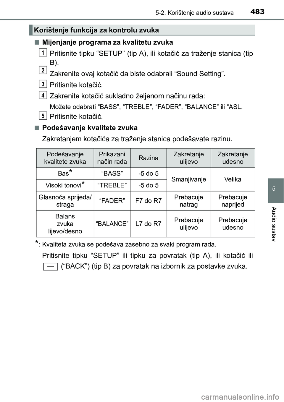 TOYOTA C-HR 2016 Upute Za Rukovanje (in Croatian) 4835-2. Korištenje audio sustava
5
Audio sustav
nMijenjanje programa za kvalitetu zvuka
Pritisnite tipku “SETUP” (tip A), ili kotačić za traženje stanica (tip
B).
Zakrenite ovaj kotačić da b TOYOTA C-HR 2016 Upute Za Rukovanje (in Croatian) 4835-2. Korištenje audio sustava
5
Audio sustav
nMijenjanje programa za kvalitetu zvuka
Pritisnite tipku “SETUP” (tip A), ili kotačić za traženje stanica (tip
B).
Zakrenite ovaj kotačić da b
