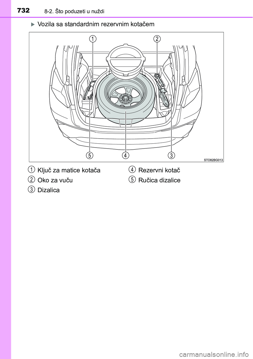 TOYOTA C-HR 2016  Upute Za Rukovanje (in Croatian) 7328-2. Što poduzeti u nuždi
Vozila sa standardnim rezervnim kotačem
Ključ za matice kotača
Oko za vuču
DizalicaRezervni kotač
Ručica dizalice1
2
3
4
5 