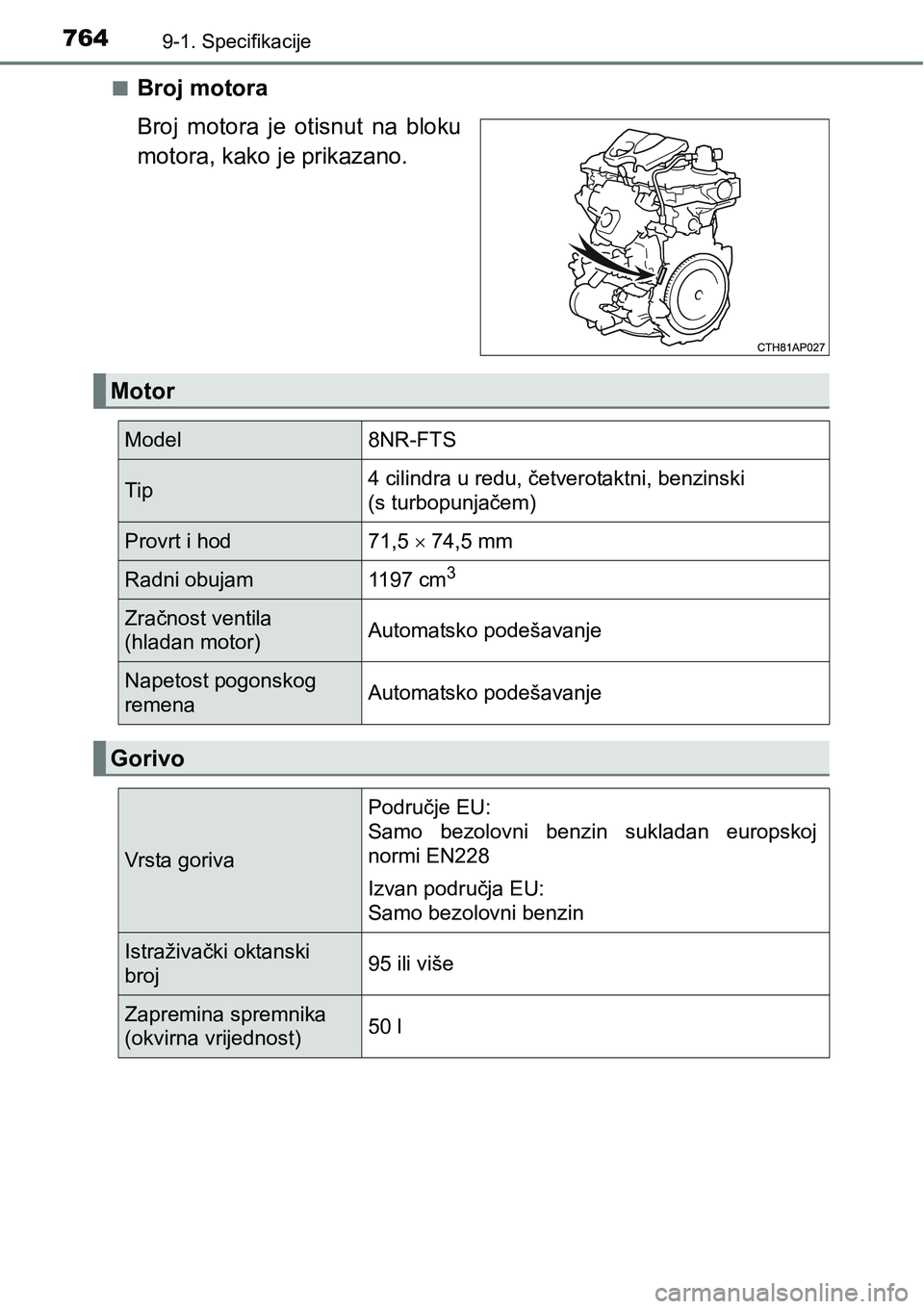 TOYOTA C-HR 2016  Upute Za Rukovanje (in Croatian) 7649-1. Specifikacije
nBroj motora
Broj  motora  je  otisnut  na  bloku
motora, kako je prikazano.
Motor
Model 8NR-FTS
Tip4 cilindra u redu, četverotaktni, benzinski 
(s turbopunjačem)
Provrt i hod 