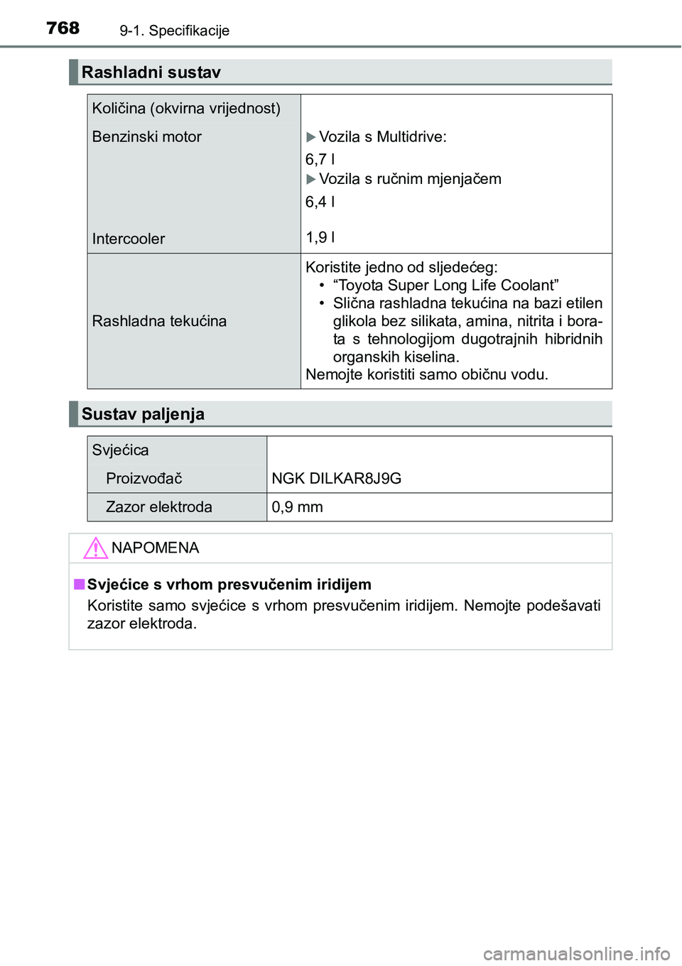 TOYOTA C-HR 2016  Upute Za Rukovanje (in Croatian) 7689-1. Specifikacije
Rashladni sustav
Količina (okvirna vrijednost)
Benzinski motor
IntercoolerVozila s Multidrive:
6,7 l
Vozila s ručnim mjenjačem
6,4 l
1,9 l
Rashladna tekućinaKoristite j