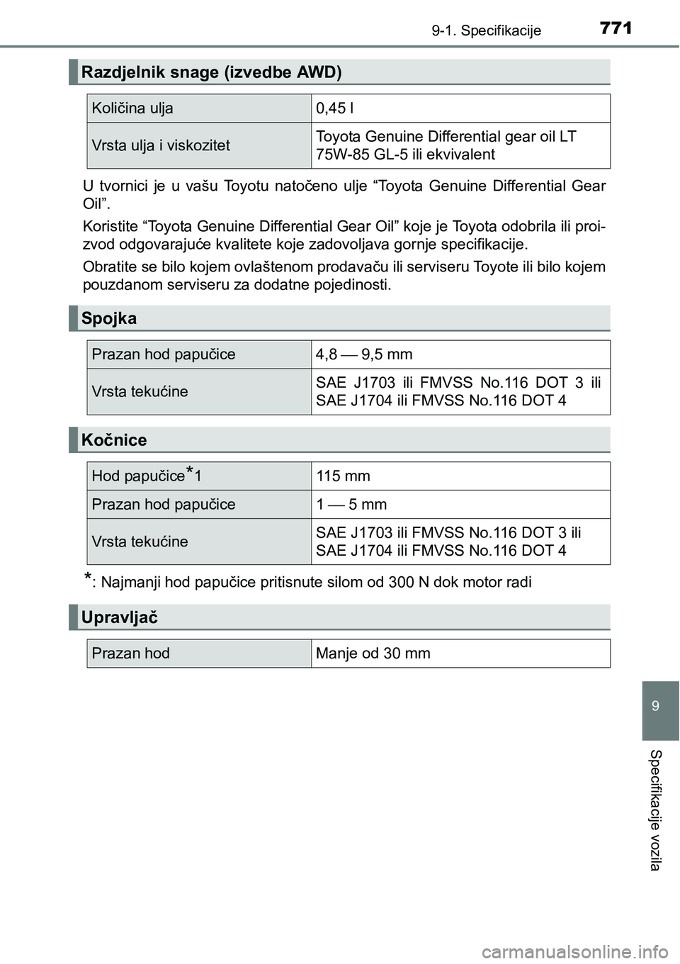 TOYOTA C-HR 2016 Upute Za Rukovanje (in Croatian) 7719-1. Specifikacije
9
Specifikacije vozila
U tvornici je u vašu Toyotu natočeno ulje “Toyota Genuine Differential Gear
Oil”.
Koristite “Toyota Genuine Differential Gear Oil” koj TOYOTA C-HR 2016 Upute Za Rukovanje (in Croatian) 7719-1. Specifikacije
9
Specifikacije vozila
U tvornici je u vašu Toyotu natočeno ulje “Toyota Genuine Differential Gear
Oil”.
Koristite “Toyota Genuine Differential Gear Oil” koj