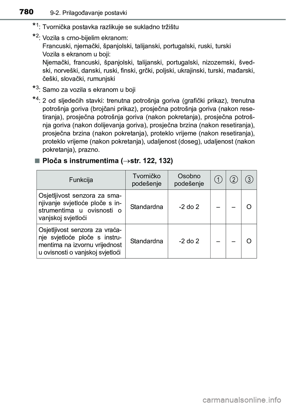 TOYOTA C-HR 2016 Upute Za Rukovanje (in Croatian) 7809-2. Prilagođavanje postavki
*1: Tvornička postavka razlikuje se sukladno tržištu
*2: Vozila s crno-bijelim ekranom:
Francuski, njemački, španjolski, talijanski, portugalski, ruski, turski
Vo TOYOTA C-HR 2016 Upute Za Rukovanje (in Croatian) 7809-2. Prilagođavanje postavki
*1: Tvornička postavka razlikuje se sukladno tržištu
*2: Vozila s crno-bijelim ekranom:
Francuski, njemački, španjolski, talijanski, portugalski, ruski, turski
Vo