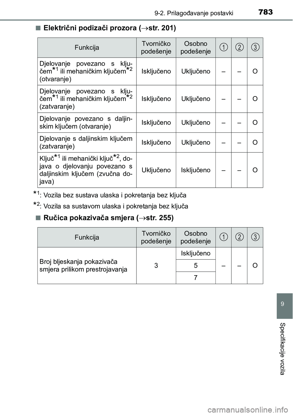 TOYOTA C-HR 2016  Upute Za Rukovanje (in Croatian) 7839-2. Prilagođavanje postavki
9
Specifikacije vozila
nElektrični podizači prozora (str. 201)
*1: Vozila bez sustava ulaska i pokretanja bez ključa
*2: Vozila sa sustavom ulaska i pokretanja b