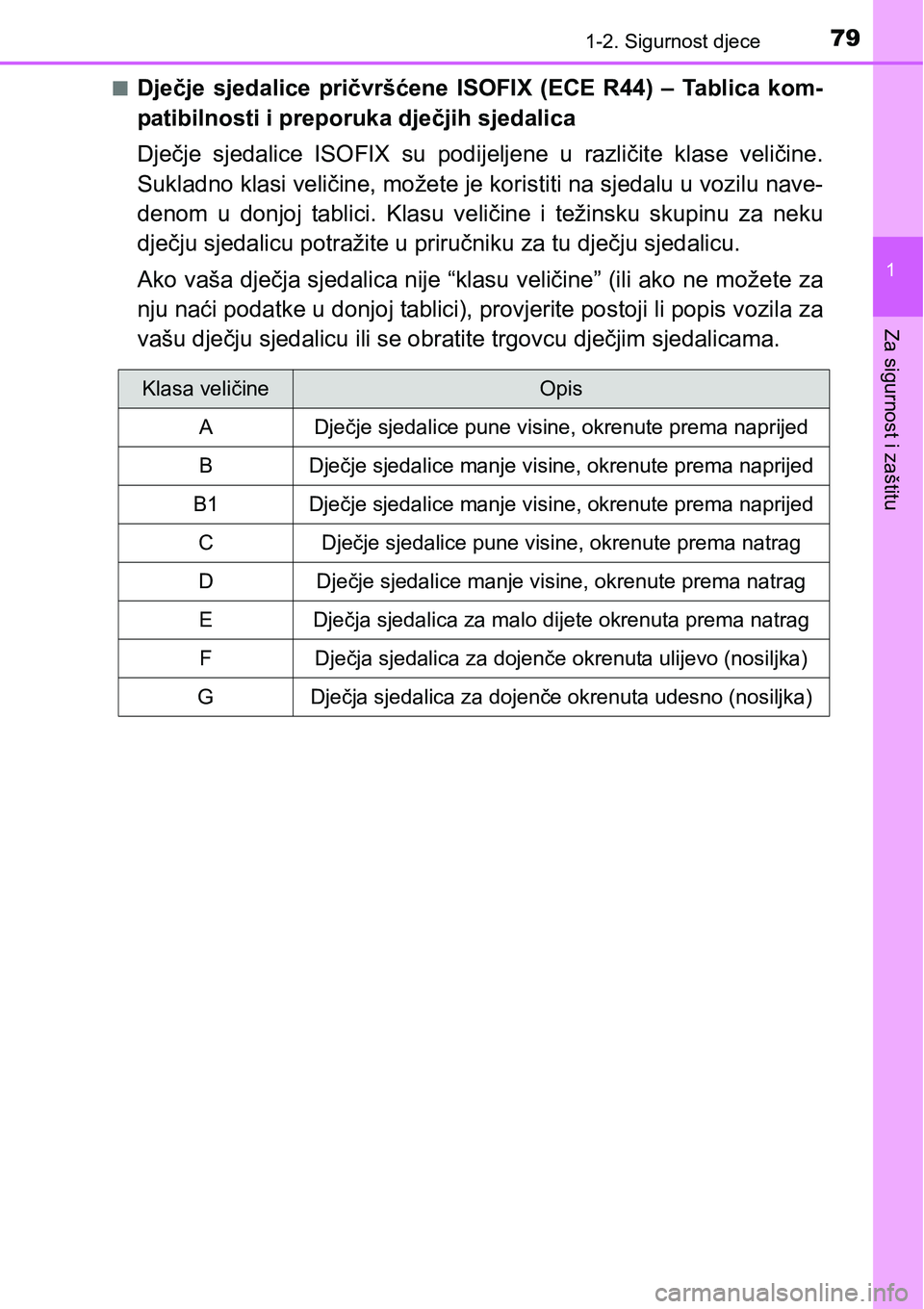 TOYOTA C-HR 2016 Upute Za Rukovanje (in Croatian) 791-2. Sigurnost djece
1
Za sigurnost i zaštitu
nDječje sjedalice pričvršćene ISOFIX (ECE R44) – Tablica kom-
patibilnosti i preporuka dječjih sjedalica
Dječje sjedalice ISOFIX su TOYOTA C-HR 2016 Upute Za Rukovanje (in Croatian) 791-2. Sigurnost djece
1
Za sigurnost i zaštitu
nDječje sjedalice pričvršćene ISOFIX (ECE R44) – Tablica kom-
patibilnosti i preporuka dječjih sjedalica
Dječje sjedalice ISOFIX su