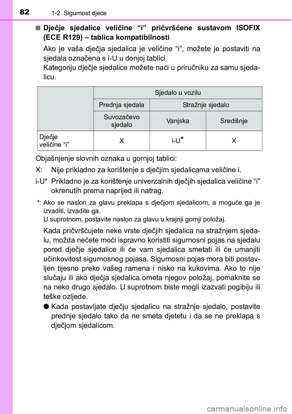 TOYOTA C-HR 2016 Upute Za Rukovanje (in Croatian) 821-2. Sigurnost djece
nDječje sjedalice veličine “i” pričvršćene sustavom ISOFIX
(ECE R129) – tablica kompatibilnosti
Ako je vaša dječja sjedalica je veličine “i”, mo TOYOTA C-HR 2016 Upute Za Rukovanje (in Croatian) 821-2. Sigurnost djece
nDječje sjedalice veličine “i” pričvršćene sustavom ISOFIX
(ECE R129) – tablica kompatibilnosti
Ako je vaša dječja sjedalica je veličine “i”, mo