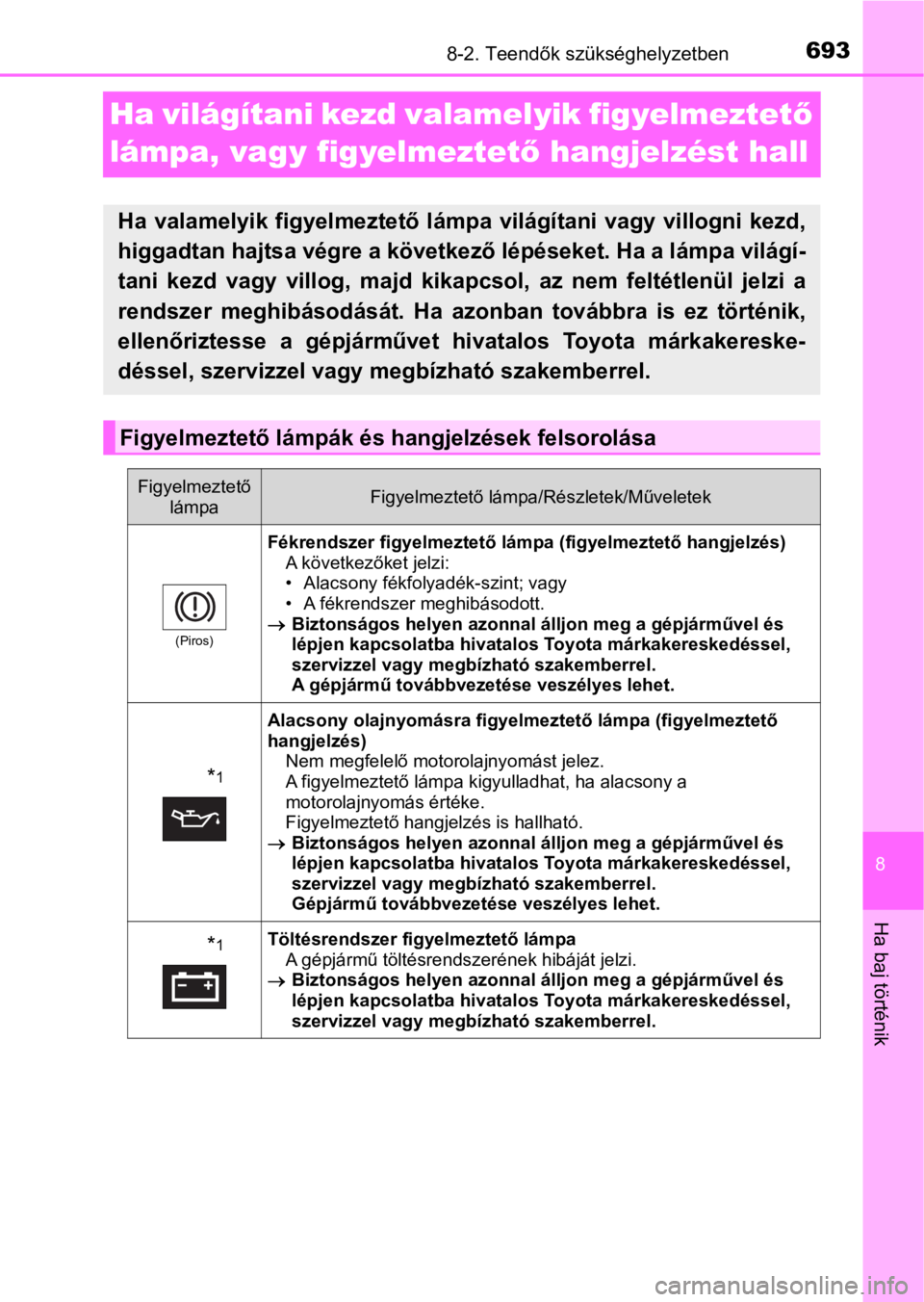 TOYOTA C-HR 2016  Kezelési útmutató (in Hungarian) 6938-2. Teendők szükséghelyzetben
8
Ha baj történik
Ha világítani kezd valamelyik figyelmeztető 
lámpa, vagy figyelmeztető hangjelzést hall
Ha  valamelyik  figyelmeztető  lámpa  világít