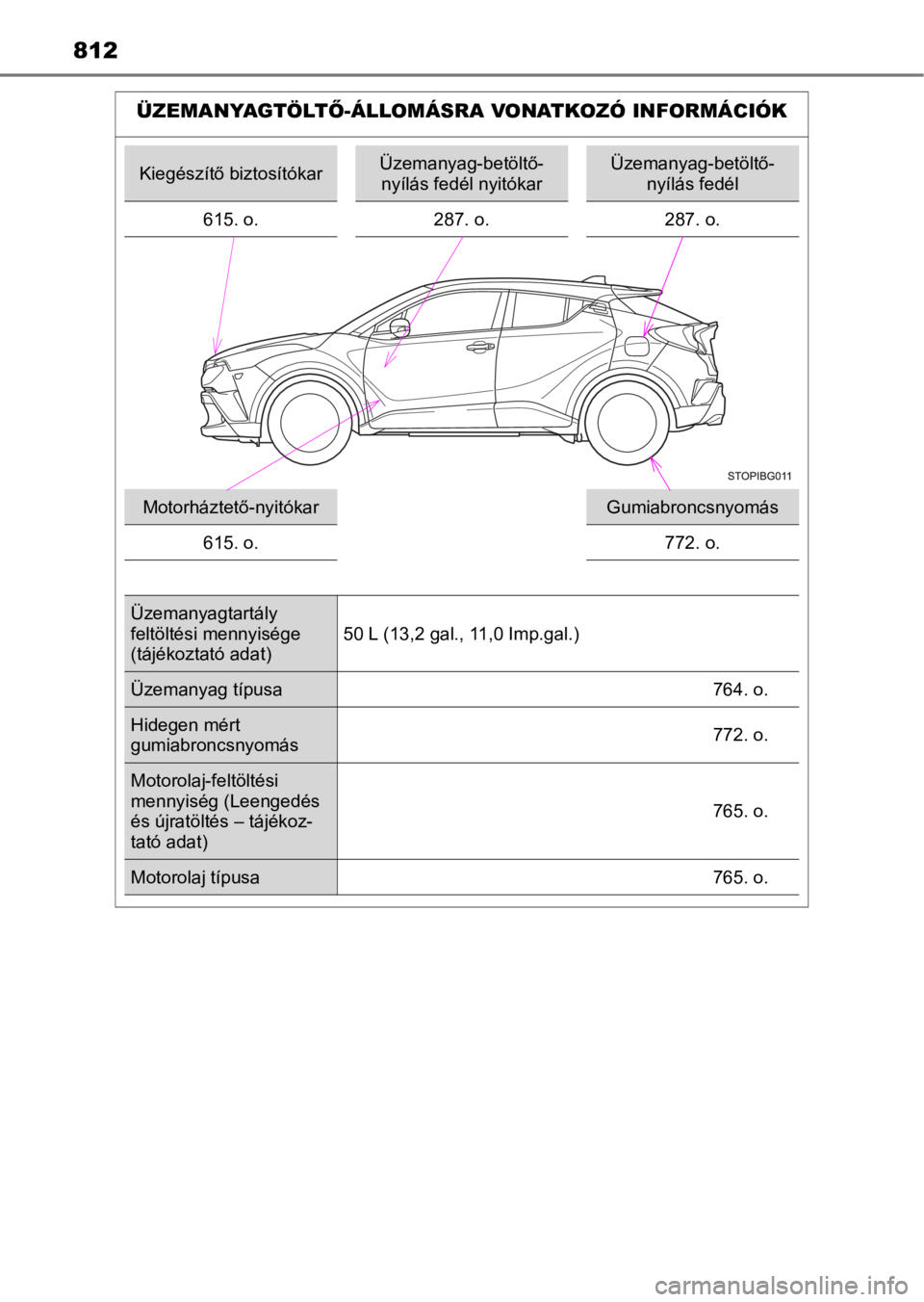 TOYOTA C-HR 2016  Kezelési útmutató (in Hungarian) 812
ÜZEMANYAGTÖLTŐ-ÁLLOMÁSRA VONATKOZÓ INFORMÁCIÓK
Kiegészítő biztosítókarÜzemanyag-betöltő-
nyílás fedél nyitókarÜzemanyag-betöltő-
nyílás fedél
615. o. 287. o. 287. o.
Moto