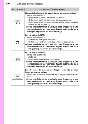 Page 696