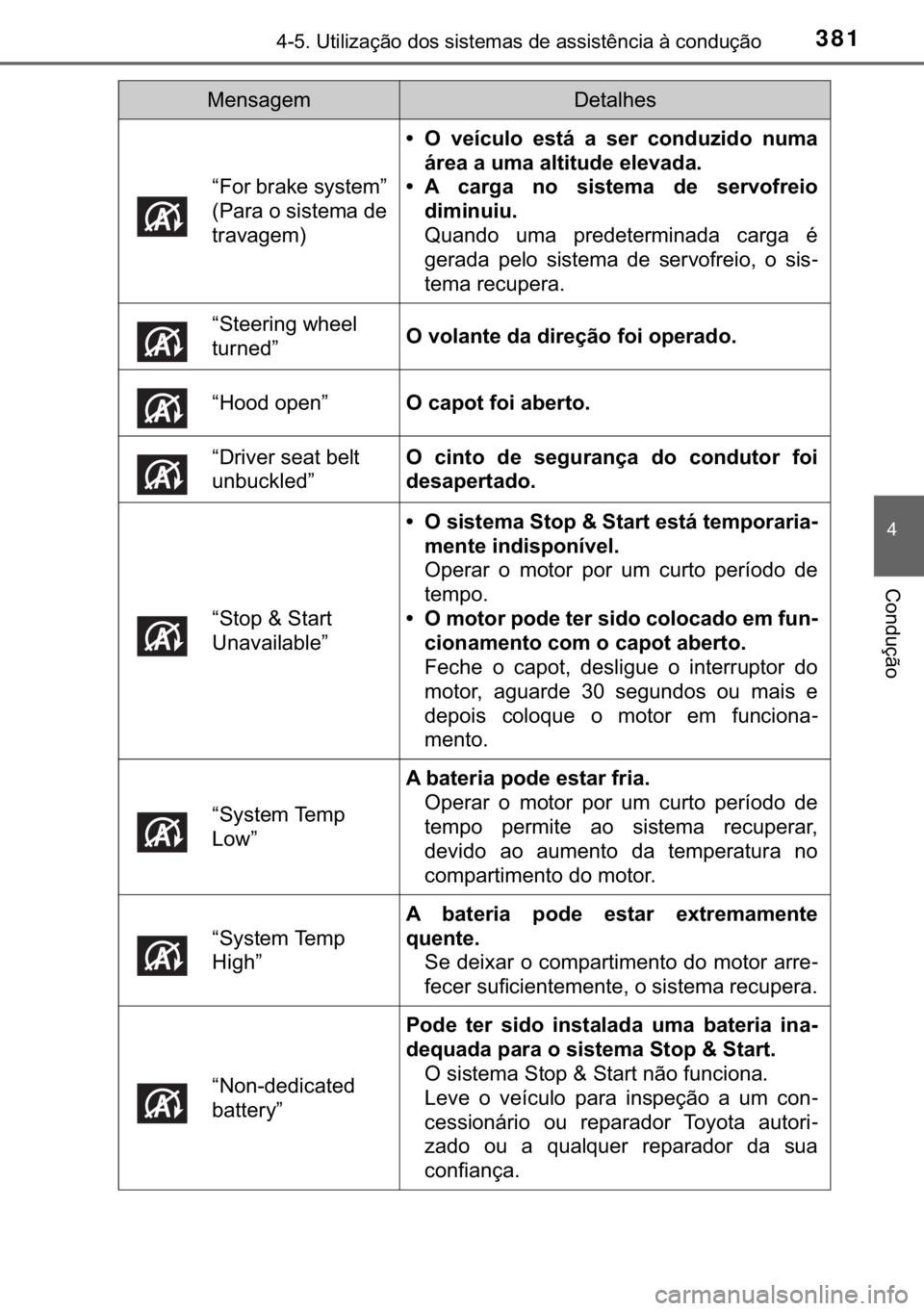 TOYOTA C-HR 2016  Manual de utilização (in Portuguese) 381<0017001000180011000300380057004c004f004c005d0044006f006d0052000300470052005600030056004c0056005700480050004400560003004700480003004400560056004c00560057007200510046004c00440003006a0003004600520051