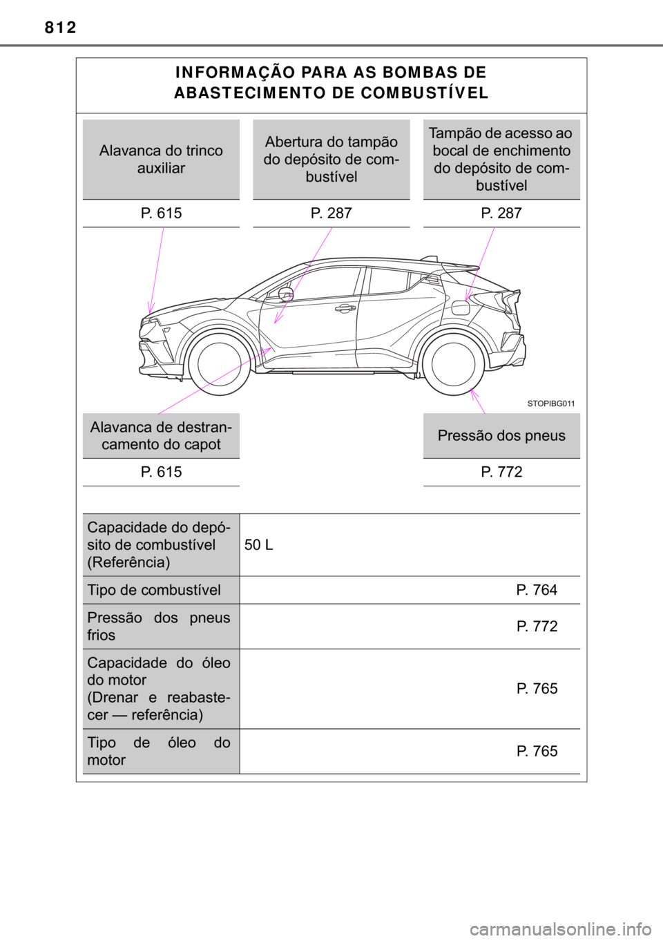 TOYOTA C-HR 2016  Manual de utilização (in Portuguese) 812
INFORMAÇÃO PARA AS BOMBAS DE 
ABASTECIMENTO DE COMBUSTÍVEL
�$�O�D�Y�D�Q�F�D��G�R��W�U�L�Q�F�R�
�D�X�[�L�O�L�D�U�$�E�H�U�W�X�U�D��G�R��W�D�P�S�m�R�
�G�R��G�H�S�y�V�L�W�R��G�H��F�R�P-
�E