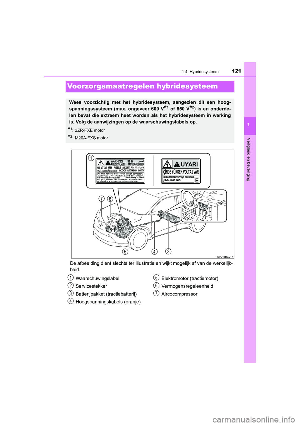TOYOTA C_HR HYBRID 2021  Instructieboekje (in Dutch) 121
1
1-4. Hybridesysteem
Veiligheid en beveiliging
C-HR_HV_OM_Europe_OM10701E
Voorzorgsmaatregelen hybridesysteem
De afbeelding dient slechts ter illustratie en wijkt mogelijk af van de werkelijk-
he
