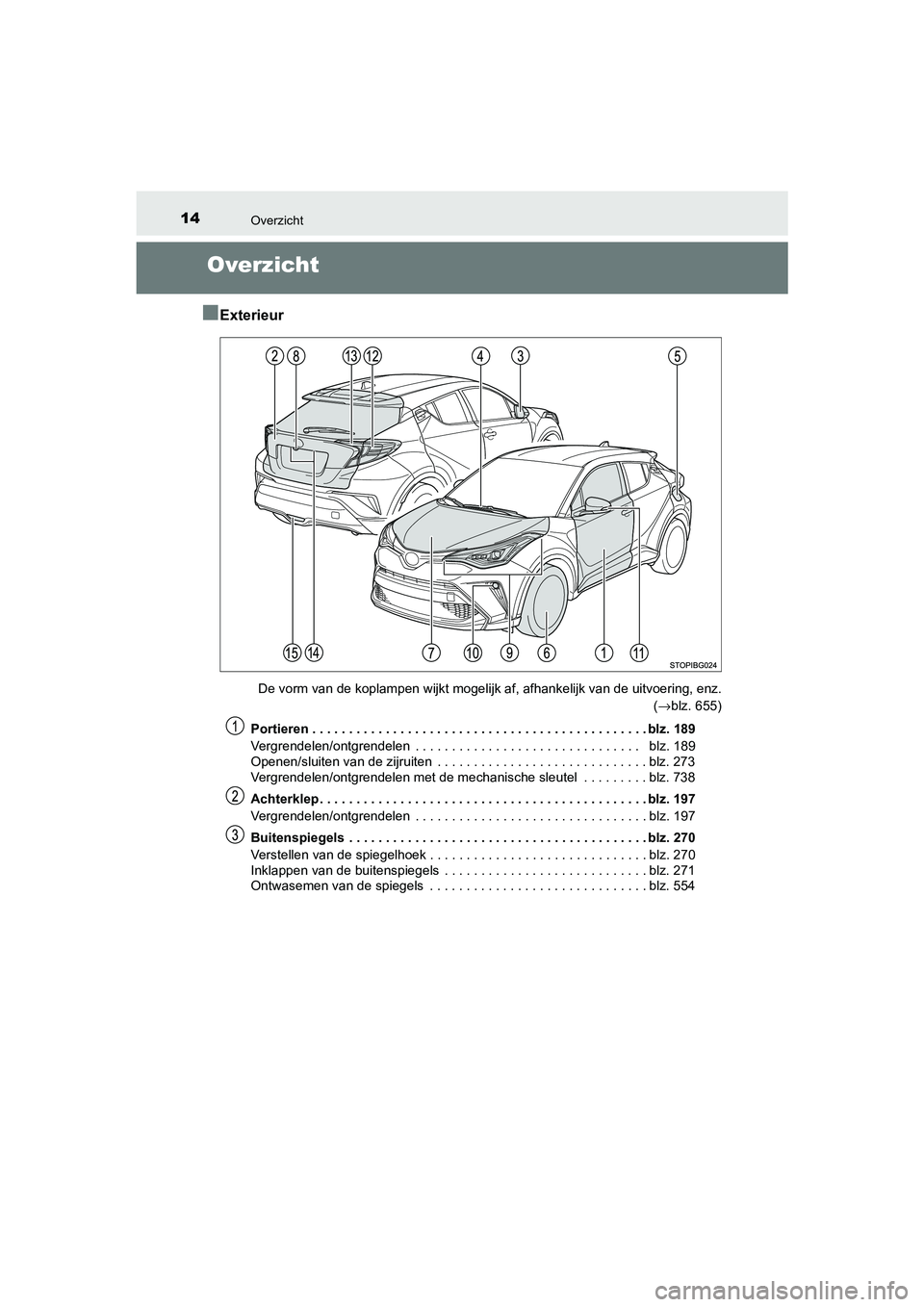TOYOTA C_HR HYBRID 2021  Instructieboekje (in Dutch) 14Overzicht
C-HR_HV_OM_Europe_OM10701E
Overzicht
■
Exterieur
De vorm van de koplampen wijkt mogelijk af, afhankelijk van de uitvoering, enz. (→blz. 655)
Portieren . . . . . . . . . . . . . . . . .